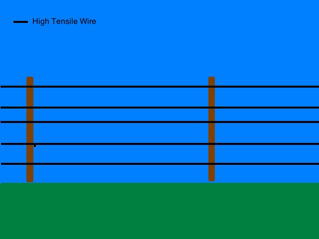 Building A Perimeter High Tensile Electric Fence - Agricultural